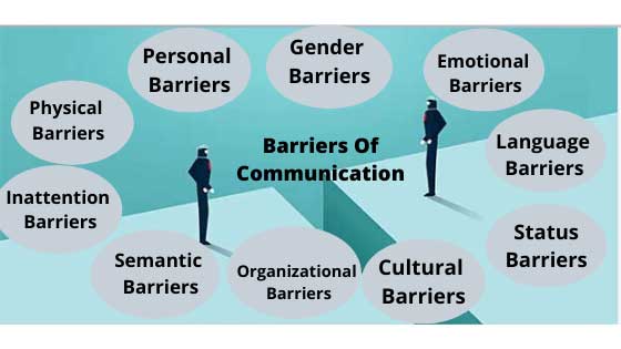 case study of barriers to communication
