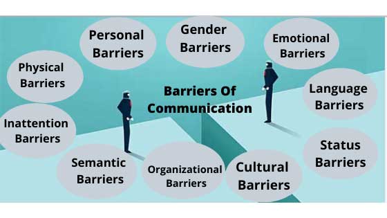 Top 10 Effective Barriers Of Communication National MLM